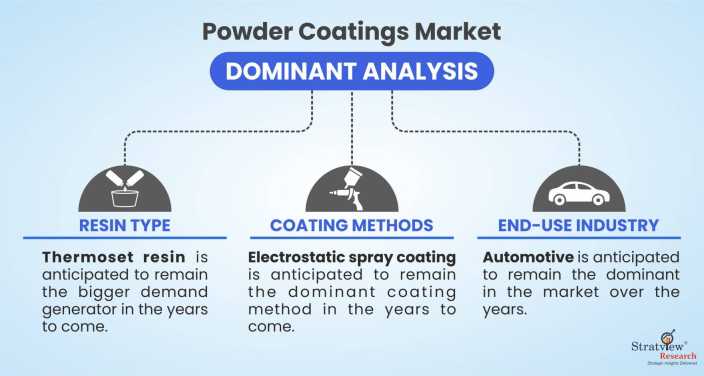 Powder-Coatings-Market-Resin-Trends